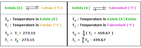 Interval Scale